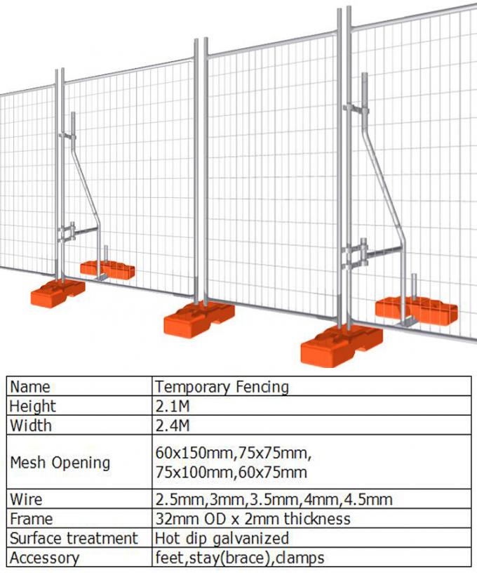 के बारे में नवीनतम कंपनी की खबर जस्ती अस्थायी हटाने योग्य निर्माण स्थल सुरक्षा बाड़  2