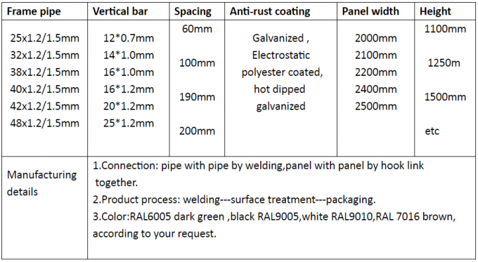 3D अस्थायी परिधि बाड़ / भीड़ बाधा बाड़ 2.4 X 2.95m 0